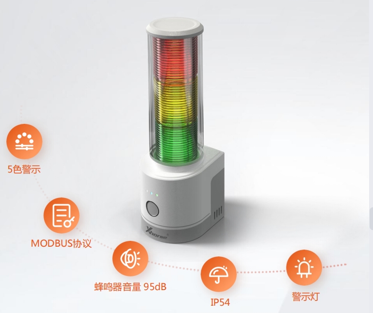 LED智能工业警示灯